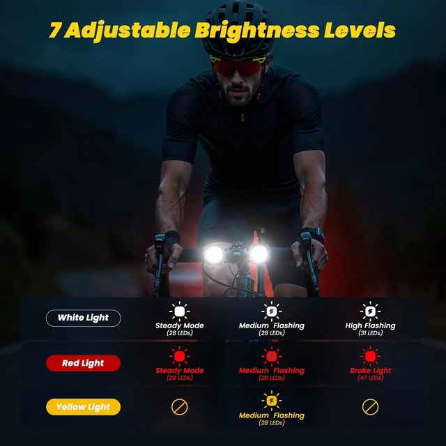 Alt view image 4 of 7 - Smart Bike Light System - Taillight, Headlight & Turn Signal, Sync Front & Rear for Night Riding, 3+2+1 Modes, Rechargeable with Remote Controller, IP67 Waterproof Day/Night Mode