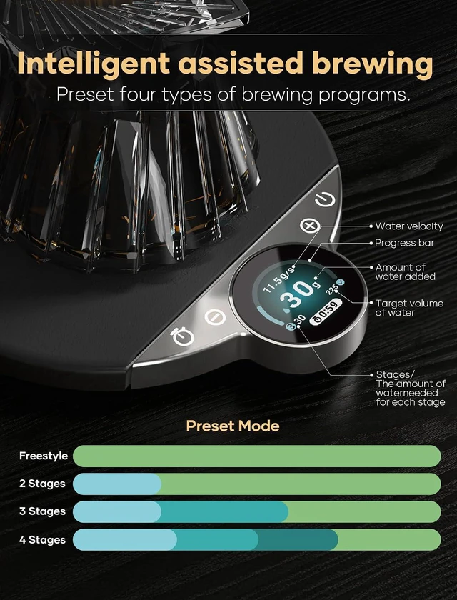 Alt view image 5 of 7 - Balance Pro Smart Coffee Scale with Timer & Water Flow Rate