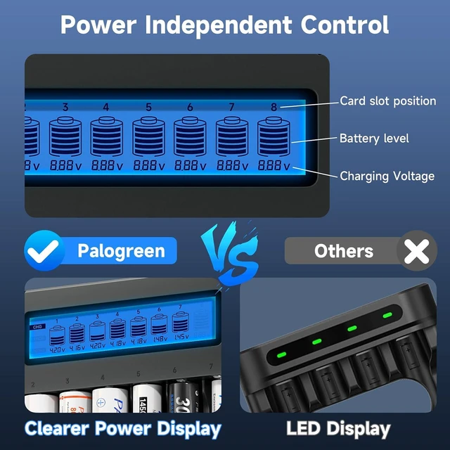 Alt view image 2 of 7 - 18650 Battery Charger, 8-Bay Smart LCD Display, Fast Charge Rechargeable Li-ion LiFePO4 Ni-MH Ni-Cd AA AAA CR123a 21700 26650 13650 16340 18350 18700