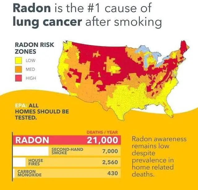 Alt view image 3 of 7 - Battery Operated Digital Radon Detector 2350