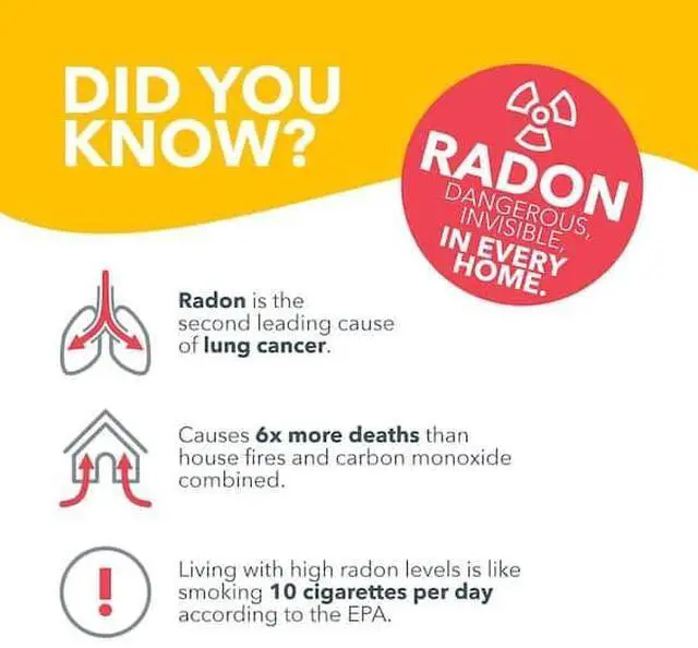 Alt view image 5 of 7 - Battery Operated Digital Radon Detector 2350