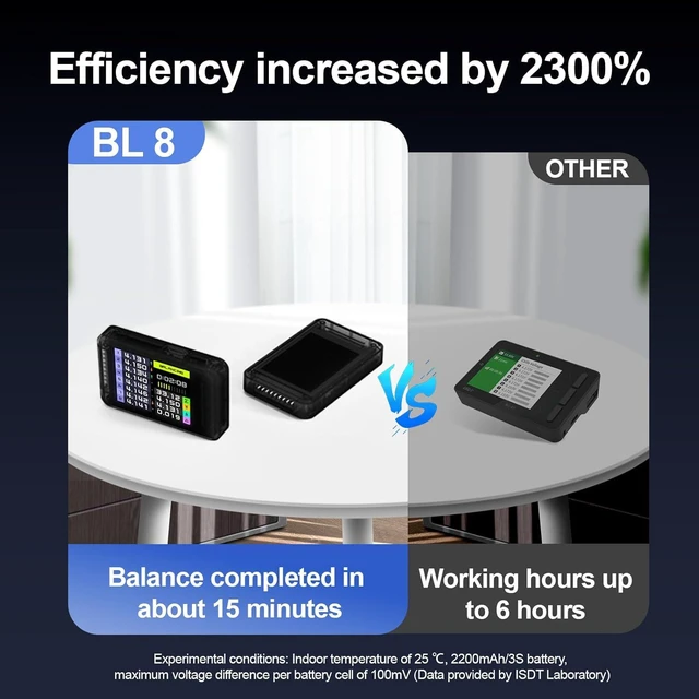 Alt view image 7 of 7 - Lipo Active Balancer with Voltage Display for 2s to 8s RC Batteries, 3A Fast Balancing, Smart Battery Checker Tester Monitor for Lifepo4 Lithium LiPo - BL8