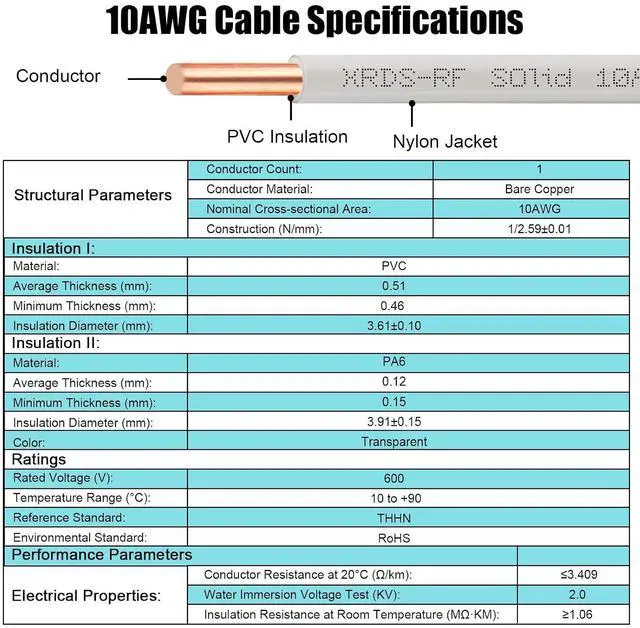 Alt view image 3 of 5 - 10AWG THHN Wire 50 FT, Single Bare Copper Conductor with PVC and Nylon Insulation, 600V Rated, Heavy-Duty THHN Wire for Residential and Industrial Use