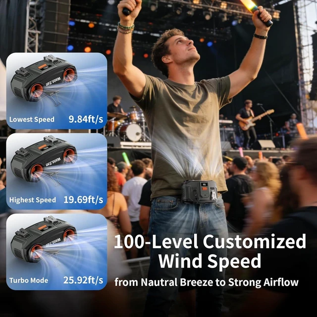 Alt view image 4 of 6 - 20000mAh Portable Waist Fan Rechargeable, Personal Cooling Fan Clip on Wearable Belt Shirt, 100-Speed Battery Operated & 20000RPM Dual Motors, Hands-Free Neck Fan for Outdoor Jobsite Travel
