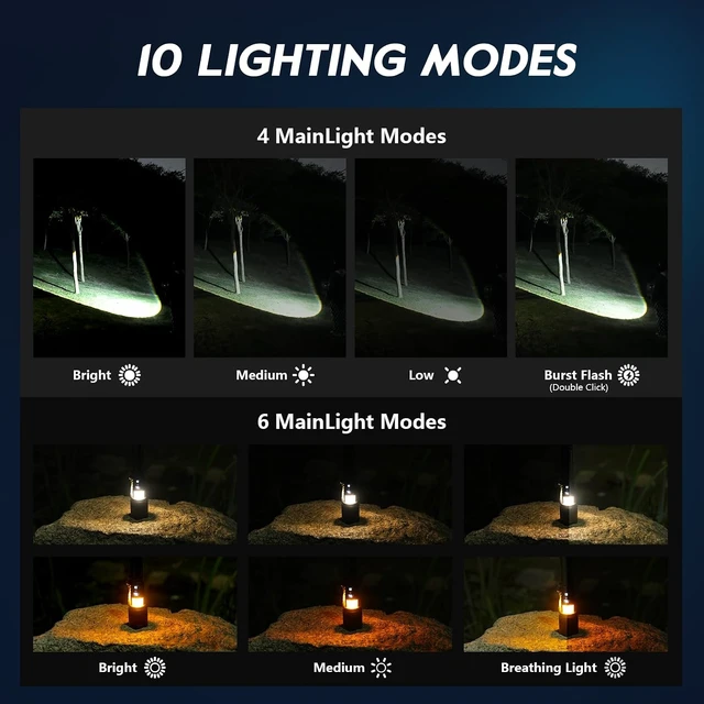 Alt view image 5 of 7 - Flashlight Rechargeable, Real 3700 High Lumens, Warm Ambient Light for Camping(6 Modes), Aluminum Alloy Body, Super Bright, Up to 12 Hours, 10000mAh Tactical Flashlight, IPX5 Waterproof