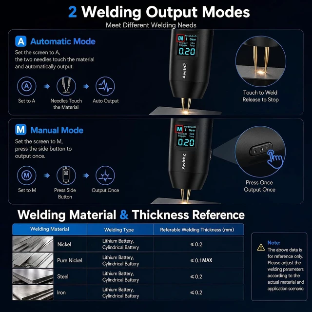 Alt view image 3 of 7 - 18650 Battery Spot Welder with 1.5" Digital Display & 90 Power Levels Auto/Manual Dual Pulse, Professional DIY Tool for Lithium Batteries, Battery Packs & Solar Projects