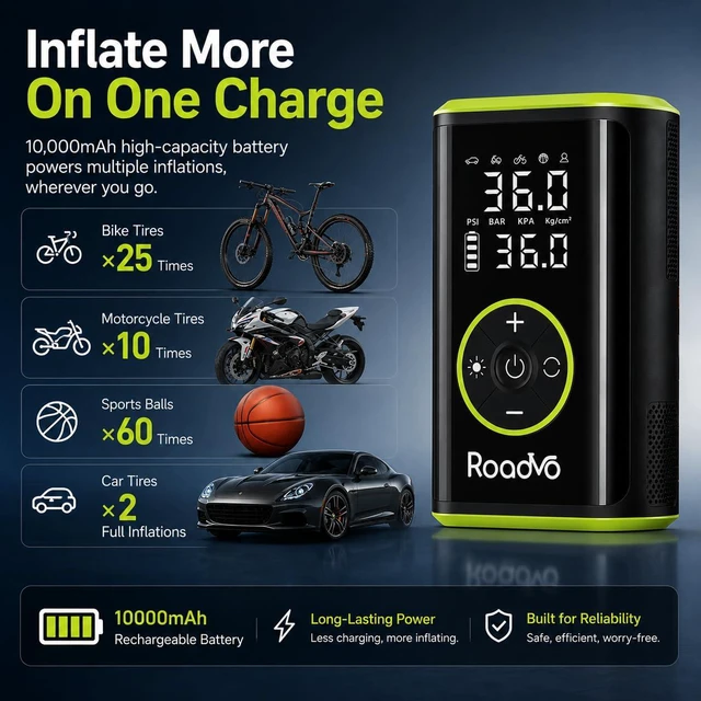 Alt view image 4 of 7 - 10000mAh Portable Tire Inflator Air Compressor (150PSI) 3X Faster Cordless, Presta & Schrader Valves, Auto Shut-Off & LED for Car, Motorcycle, Bike & Ball