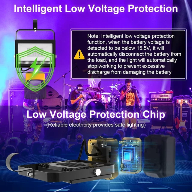 Alt view image 7 of 7 - Portable Cordless LED Black Light for Dewalt 20V Battery 395nm Ultraviolet Flood Light with 140° Adjustable, USB & Type-C Port for Glow Party Stage (2 Pack)