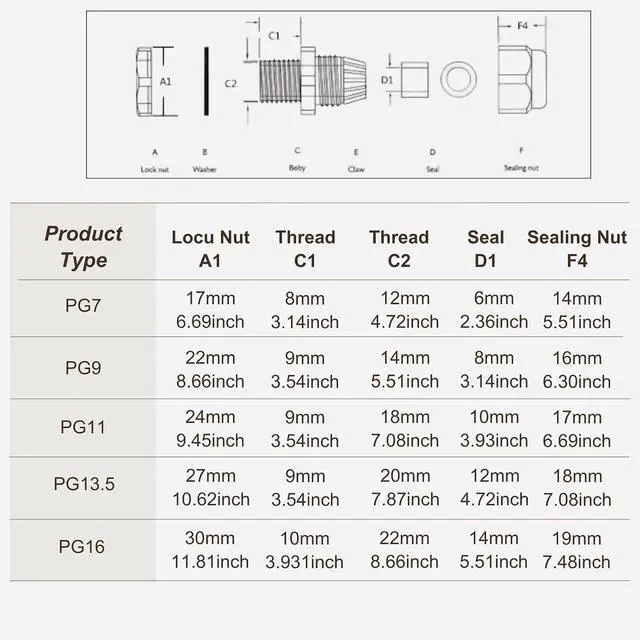 Alt view image 3 of 6 - 100 pcs PG13.5 Waterproof Cable Gland Connector Black Adjustable IP68 M20 Plastic Cable Gland with Locknut Rubber Ring for 6-12mm Wire