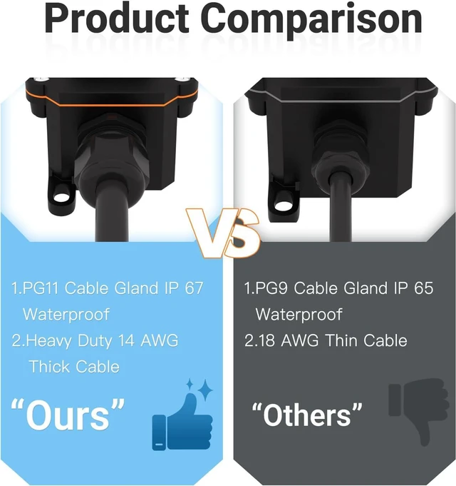 Alt view image 6 of 7 - Inline Power Switch with 15-ft 14AWG Cable Piggyback Plug(3-Pronged),Red LED Rocker Button,IP67 Waterproof Extension Cord with On/Off Switch, AC/DC 20A-125V / 16A-250V15FT/14AWG