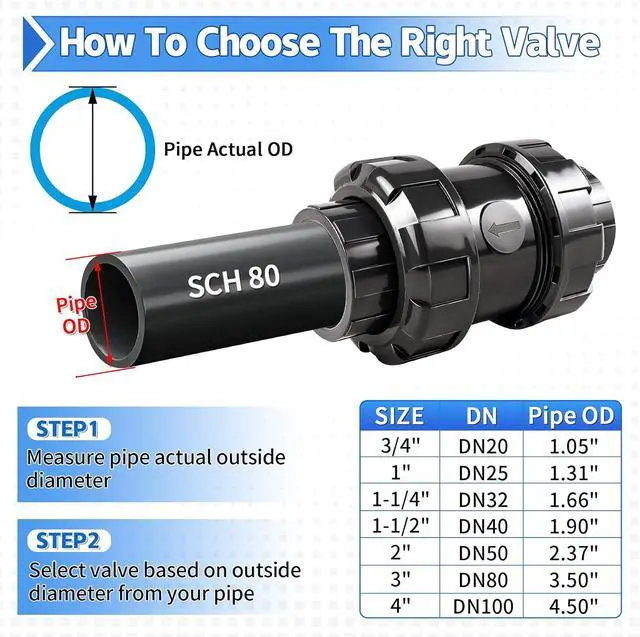 Alt view image 7 of 7 - PVC True Union Check Valve, 1-1/2 Slip Swing Full Port Utility Check Valve, Sch80 Socket Pool Ball Check Valve for Backflow Prevention