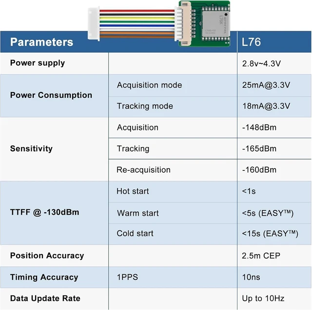 Alt view image 3 of 6 - 2PCS L76K GNSS GPS Customize Module for V4 Dev Board & Mesh Node T114 High Accuracy, Low Power, High Sensitivity, Ideal for Arduino, Raspberry Pi & Smart Safety Systems