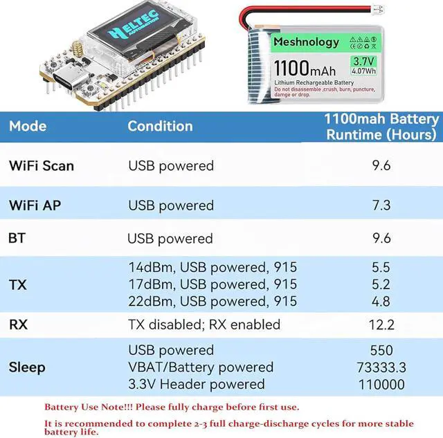 Alt view image 3 of 7 - 2 Pack ESP 32 Lo Ra V3 Development Board + 1100mAh Battery + Protect Case Set - with 915MHz Antenna and SX 1262 Lo Ra V3 Devices for Mesh Tastic Ar duino Lo Rawan IoT (N30 Version, Black)