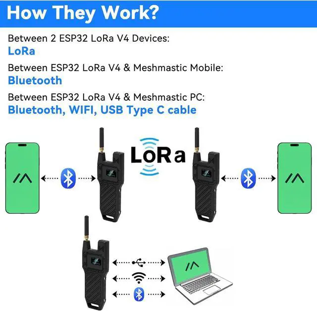 Alt view image 7 of 7 - 2Pcs ESP32 LoRa V4 Development Board +GPS Version +3000mAh Battery + Case Carrying ESP32-S3R2 SX1262 with 915 MHz Antenna WiFi Bluetooth 0.96 OLED LoRa V4 Devices for Ar duino LoRawan IOT