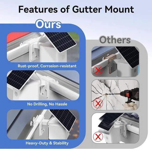 Alt view image 3 of 7 - 4 Pack Gutter Mount Bracket Compatible with Eufy SoloCam S340/E30/E42 and 4G LTE Cam S33, Stainless Steel Gutter Mount for Solar Security Camera, No-Drill Installation
