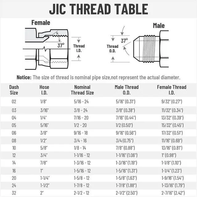 Alt view image 5 of 7 - 12 Pack 1/4" Hydraulic Hose Fittings, 1/4" I.D. Hose x 3/8" JIC 37° Female with Protection Cover Hydraulic Hose End Swivel Crimp Fitting Kits