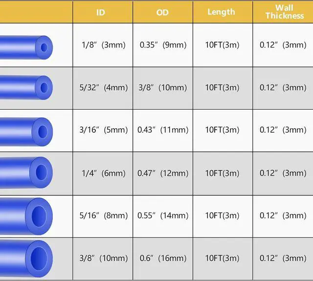 Alt view image 2 of 7 - Silicone Vacuum Hose Kit, Vibrant Blue Tubings 6PCS 10FT + Matching Connectors 12 Sizes 128PCS + Spring Clamp 6 Sizes 24PCS, 1/8" 5/32" 3/16" 1/4" 5/16" 3/8", 130PSI Automotive Lines Kit