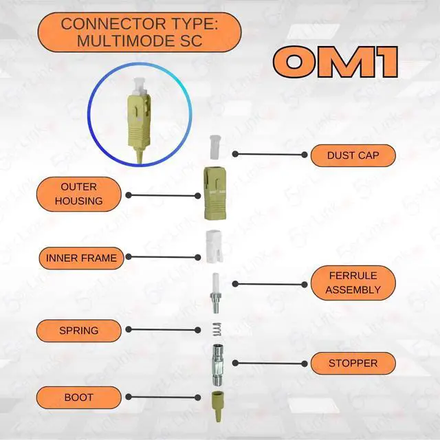 Alt view image 3 of 7 - 12 Strand Multi-Mode SC OM1 Fiber Optic Pigtails for Fusion Splicing. Includes 12 Fiber Optic Fusion Splice Protective Shrink Sleeves 2.5-60 mm Long