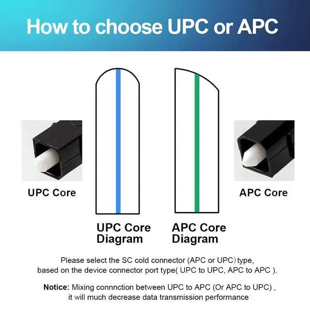Alt view image 4 of 7 - 100 Pcs SC Fiber Optical Fast Cold Connector, Single Mode Quick Assembly Adapter Plug for FTTH,CATV etc., (SC-UPC)