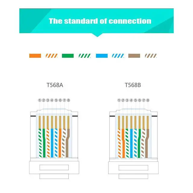 Alt view image 5 of 6 - 50 Pcs Cat7 RJ45 Connectors, C7 RJ45 Plugs, Cat7 2-Piece Metal Shielded RJ45 Ends FTP 8P8C Modular Network Plug Connector