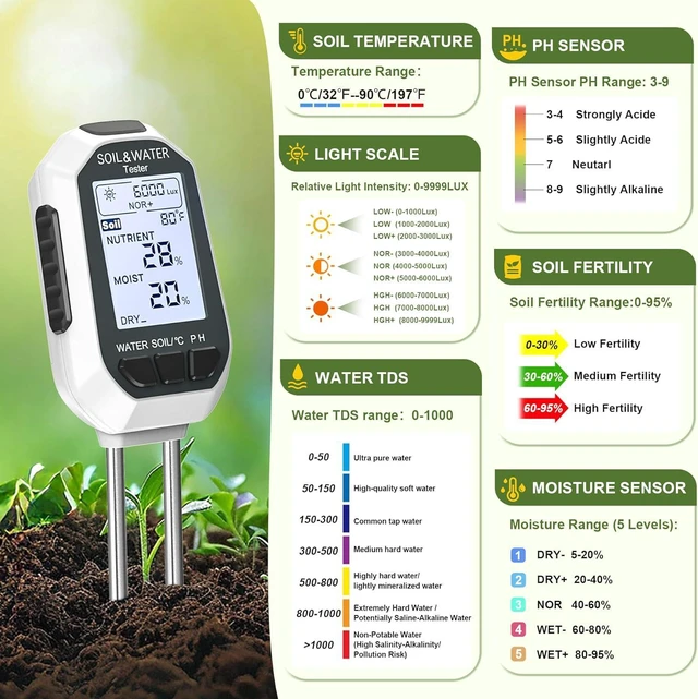 Alt view image 3 of 7 - 7-in-1 Digital Soil Moisture Meter Plant Tester Kit