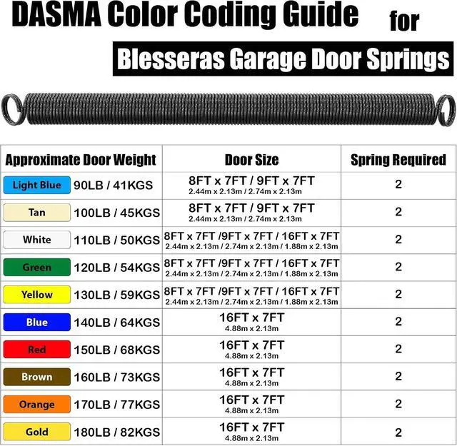 Alt view image 2 of 6 - 110-lbs. Garage Door Extension Spring Replacement Kit, 25'' Long, Double Loop Ends, 1 Pair, Electrophoresis Black Coated