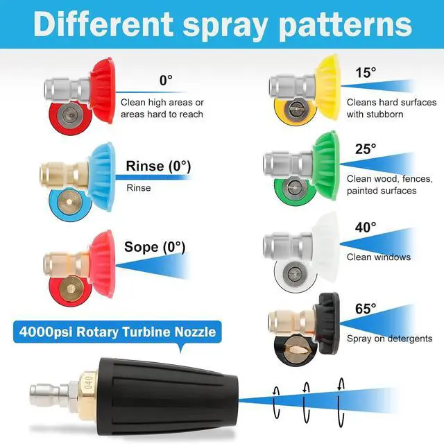 Alt view image 4 of 7 - 5 set Pressure Washer Nozzle Tips 4000 PSI 4.0 GPM Pressure Washer 1/4" & 3/8" Quick Connect with 35 Nozzle Tips Kit Multiple Degrees (0, 15, 25, 40, 65, Rinse1, Soap2) for Car Concrete Brick