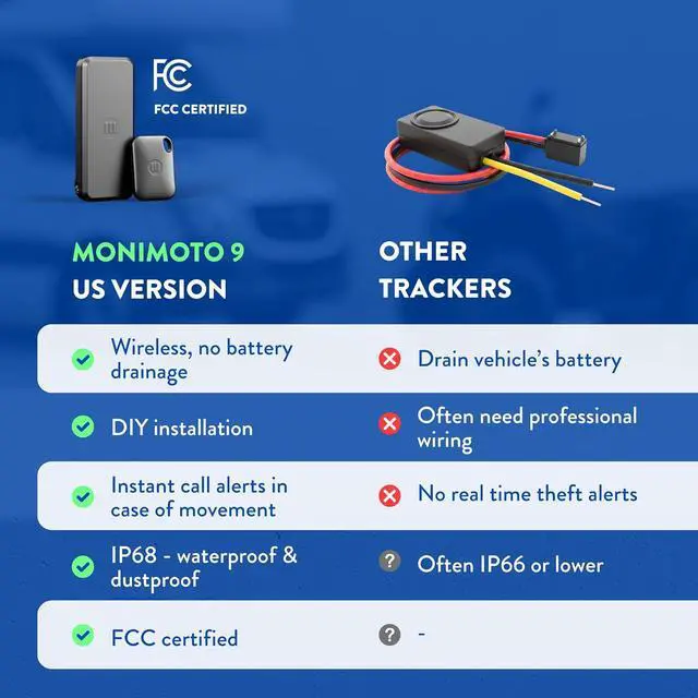 Alt view image 7 of 7 - Monimoto 9 US Version Anti-Theft GPS Tracker for Vehicles - Wireless Alarm, Waterproof and Dustproof Build, Phone Call Alerts and DIY Installation - Smart Motorcycle GPS Tracker, Boats, ATVs