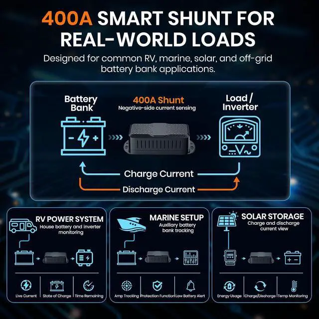 Alt view image 5 of 7 - BM1000 Bluetooth Battery Monitor with 400A Smart Shunt, 10-120V Capacity Meter for LiFePO4, Lithium, AGM & Lead-Acid Banks, SOC Voltage Current App for RV, Marine, Solar