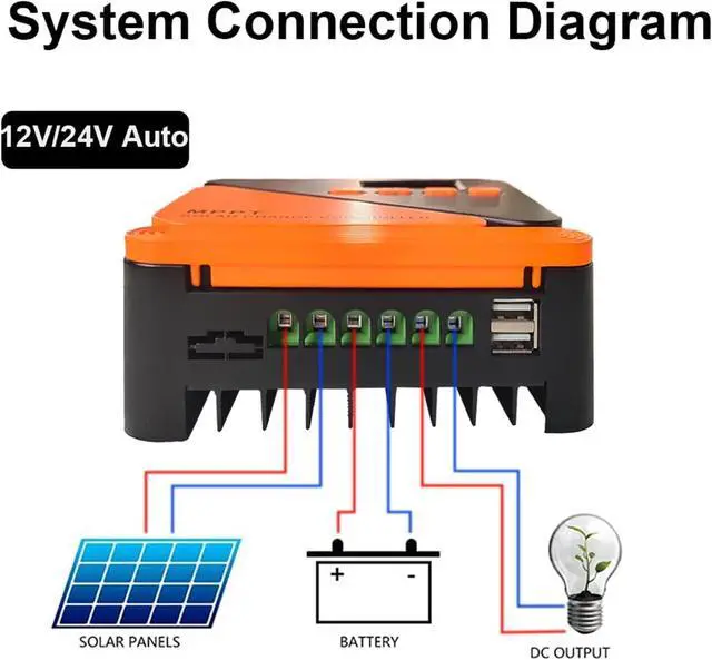 Alt view image 5 of 7 - 60A 100V MPPT Solar Charge Controller 12V/24V Auto Adaptive Dual 5V/3A USB Charging Port, for LiFePO4, LA, Lithium, TL, Gel, Flooded, and AGM Battery