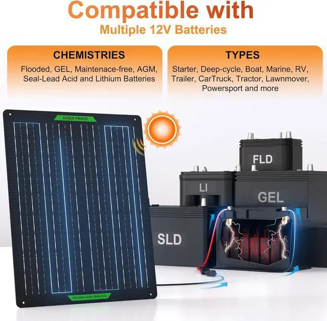 Alt view image 6 of 7 - Waterproof 50W 12V Solar Battery Charger & Maintainer PRO, Built-in UltraSmart MPPT Charge Controller, 12 Volt Solar Panel Trickle Charging Kits for Car Automotive Boat Marine RV Trailer