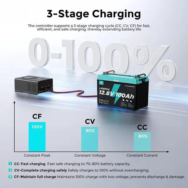 Alt view image 6 of 7 - 60A MPPT Solar Charge Controller 12V/24V/36V/48V Auto, Max 150V PV Input, LCD Display, Adjustable Parameter Solar Panel Regulator for Lithium, Gel, Flooded Battery