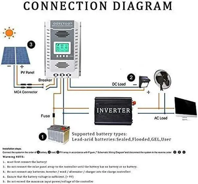 Alt view image 7 of 7 - MPPT Charge Controller 100 amp 12V/24V Auto, 100A Solar Panel Charge Regulator with Blacklight LCD Display Max 100V for Lead-Acid Sealed Gel AGM Flooded Lithium Battery