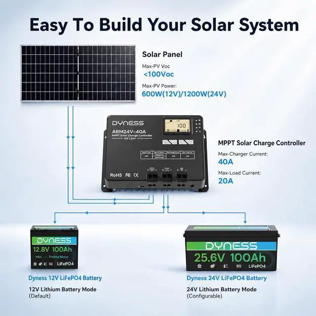 Alt view image 6 of 7 - 40A 12V/24V Auto MPPT Solar Charge Controller , APP Control & LCD Display, 40 Amp Solar Regulator for LiFePO4/AGM/Gel/FLD/SLD Batteries - RV, Marine, Off-Grid Systems
