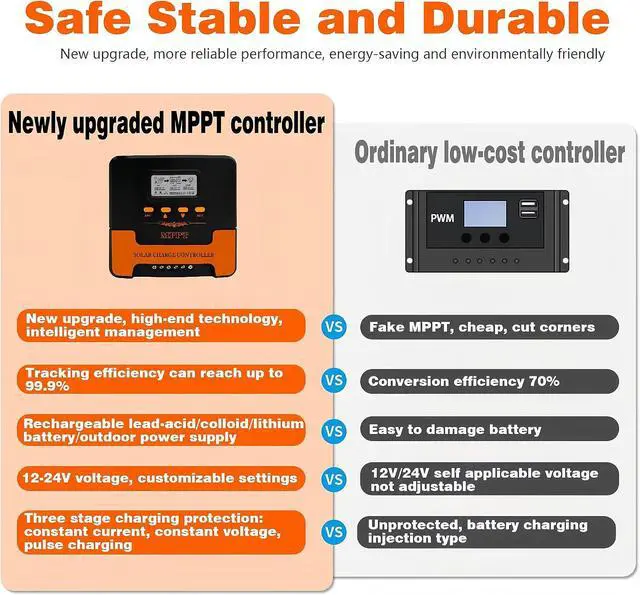 Alt view image 3 of 7 - 40A MPPT Solar Charge Controller, App Control,12V/24V for Off-Grid | 99% Tracking Efficiency, Max 100V PV Input, LCD Display,FLD & LiFePO4 Support for RVs,Boats,Cabins,House & Solar Panels.