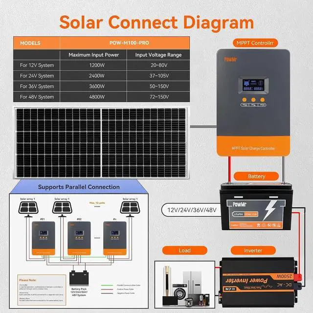 Alt view image 3 of 7 - PowMr 100A MPPT Solar Charge Controller 12V/24V/48V | 12 Units Parallel Support | Dual Cooling Fan & Wide Voltage | Compatible with Lithium/Lead-Acid Batteries | Overload Protection