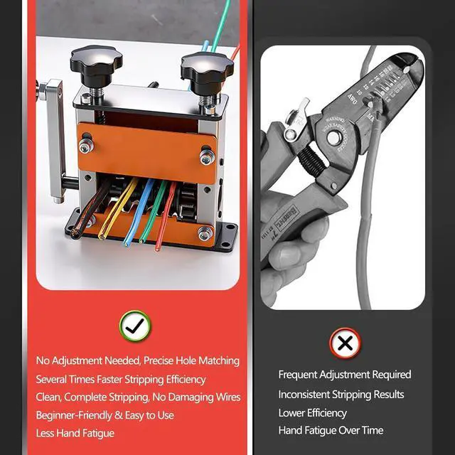 Alt view image 7 of 7 - Drill Powered Manual Wire Stripping Machine, Hand Crank Wire Stripper Tool with 6 Channels 5 Blades, Fits 1-17mm Wires for Scrap Copper Wire Recycling, DIY Cable Stripping