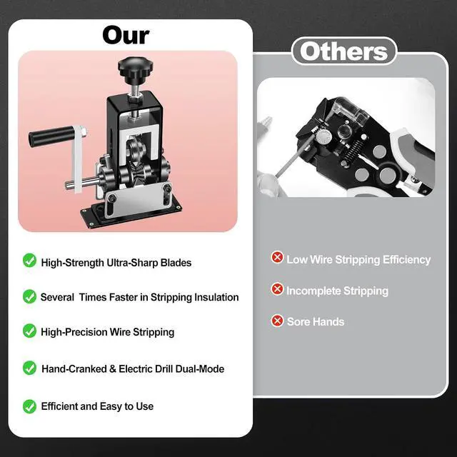 Alt view image 6 of 7 - Manual Wire Stripping Machine Gauge Wire 0.06-1'', Scrapping Copper Wire Stripper with Replacement Blades, Drill Powered Hand Crank Wire Stripper Tool for Scrap Copper Recycling