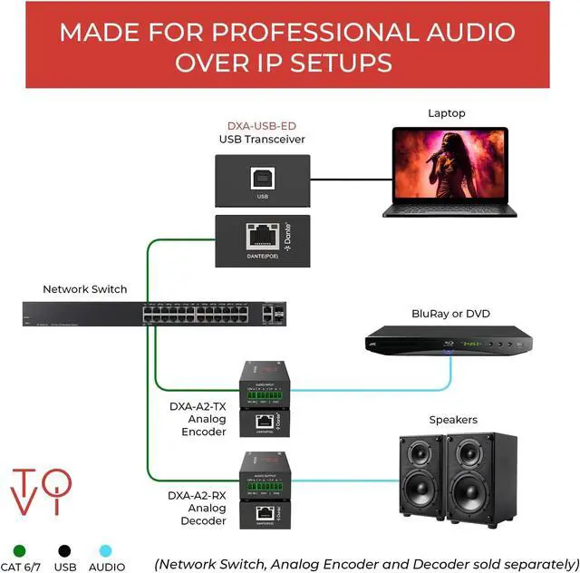 Alt view image 2 of 7 - ToVi Dante USB to Network Audio Adapter - 2-Channel Audio Converter for Dante Network - AES67 Compliant Audio Over IP - 24-bit 44.1/48/96kHz (DXA-USB-ED)