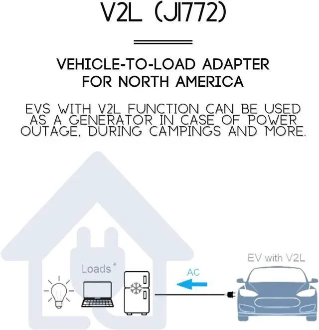 Alt view image 5 of 7 - J1772 V2L Vehicle-to-Load Adapter, 20A 120V, NEMA 5-20 Outlet | For V2L-enabled Hyundai Ioniq 5/6, Kia EV6/EV9 and Genesis GV60/GV70/G80 with J1772 inlet; IP54 and travel pouch