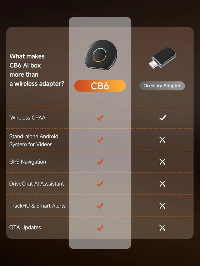 Alt view image 5 of 7 - DriveChat AI Magic Box CarPlay/Android Auto Wireless Adapter with GPS/Dual Bluetooth, Supports Netflix/YouTube/TikTok