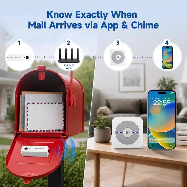 Alt view image 5 of 7 - WiFi Mailbox Chime with Wireless, Smart Mailbox Alarm Sensor for Delivered | Mail Alert Universal Fit for Outside Wall Mount & Curbside Post, 32 Ringtones, 110dB Volume, White