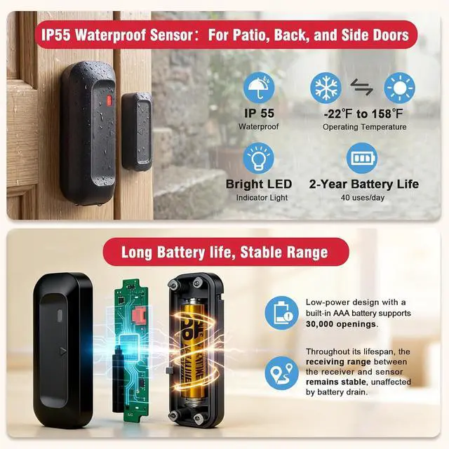 Alt view image 6 of 7 - Door Chime, 2-in-1 Door Alarm with One-Time Chime or Continuous Alert Mode, Door Open Alert for Kids & Elderly Safety, Home & Business, IP55 Waterproof Sensor, 800FT Range, 30 Chimes, 5 Volume