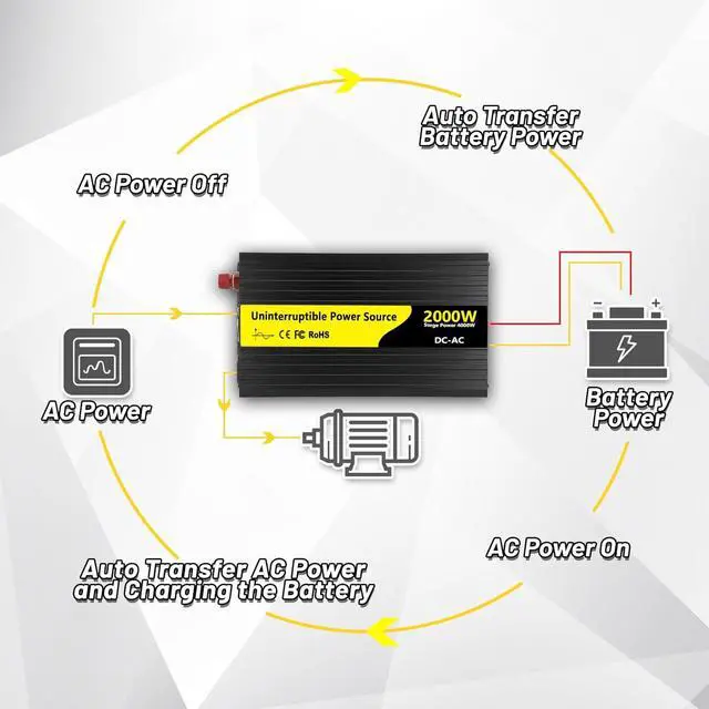 Alt view image 6 of 7 - 2000W Primary Sump Pump Backup System, Basment Protection Backup Inverter | LCD Display, Auto Switches for Continuous Sump Pump Operation, Basement Emergency and Power Outage Backup