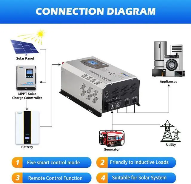 Alt view image 3 of 6 - 2000W Peak 6000W Pure Sine Wave Power Inverter Charger DC 12V to 120V AC Output Converter with LCD Display, Off Grid Low-Frequency Inverter for Sealed Gel AGM Flooded Lithium Battery Charger