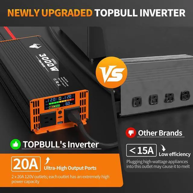 Alt view image 2 of 7 - 3000 Watt Power Inverter, Car/Home 12V DC to 110V/120V AC Car Converter | with 200ft Remote Controll, LED Display, Dual AC Outlets, USB Port, Dual Smart Fans, Cables Included, Suitable for Home, RV