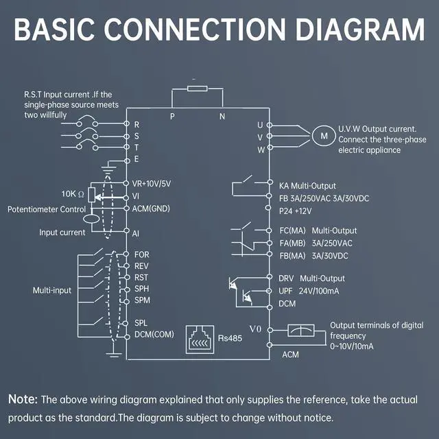 Alt view image 4 of 7 - Variable Frequency Drive 2.2KW 110V VFD Drive Inverter | Frequency Converter Single Phase Input, 3 Phase Output for Spindle Motor Speed Control+VFD Extension Cable