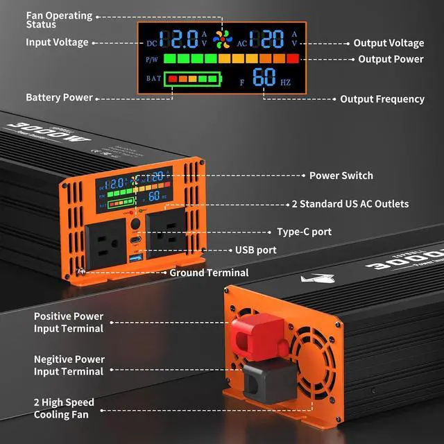 Alt view image 6 of 7 - 3000 Watt Power Inverter, Car/Home 12V DC to 110V/120V AC Car Converter | with 200ft Remote Controll, LED Display, Dual AC Outlets, USB Port, Dual Smart Fans, Cables Included, Suitable for Home, RV