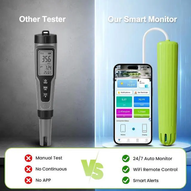 Alt view image 7 of 7 - WiFi Smart Hydroponics Monitor, 4-in-1 Continuous pH Meter, EC TDS PPM & Temp Tester, 24/7 App Data Export & Real-Time Alerts for Hydroponic Grow System Indoor Grow Tent DWC Aquaponics