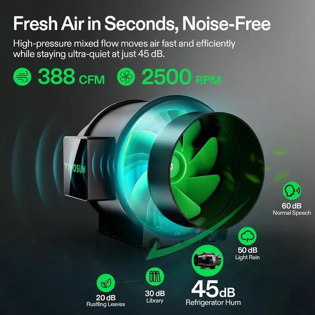 Alt view image 3 of 7 - G6 Smart Filtration Kit, Inline Fan, Controller, Carbon Filter,Duct | AeroZesh Inline Fan, E42A+ Enviroment Controller, Filter & Ducting, Cooling Ventilation, Grow Tent, Indoor Grow, Hydroponic